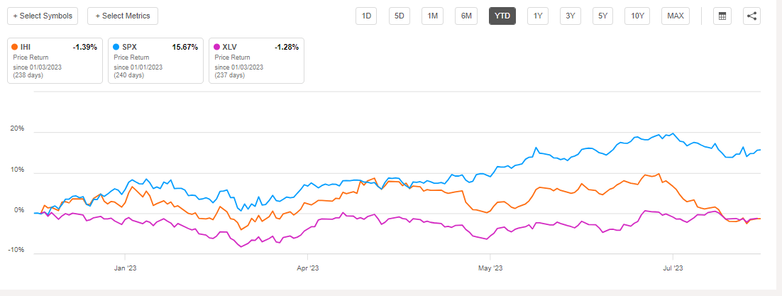 https://static.seekingalpha.com/uploads/2023/8/29/saupload_chart-comparison_2.png