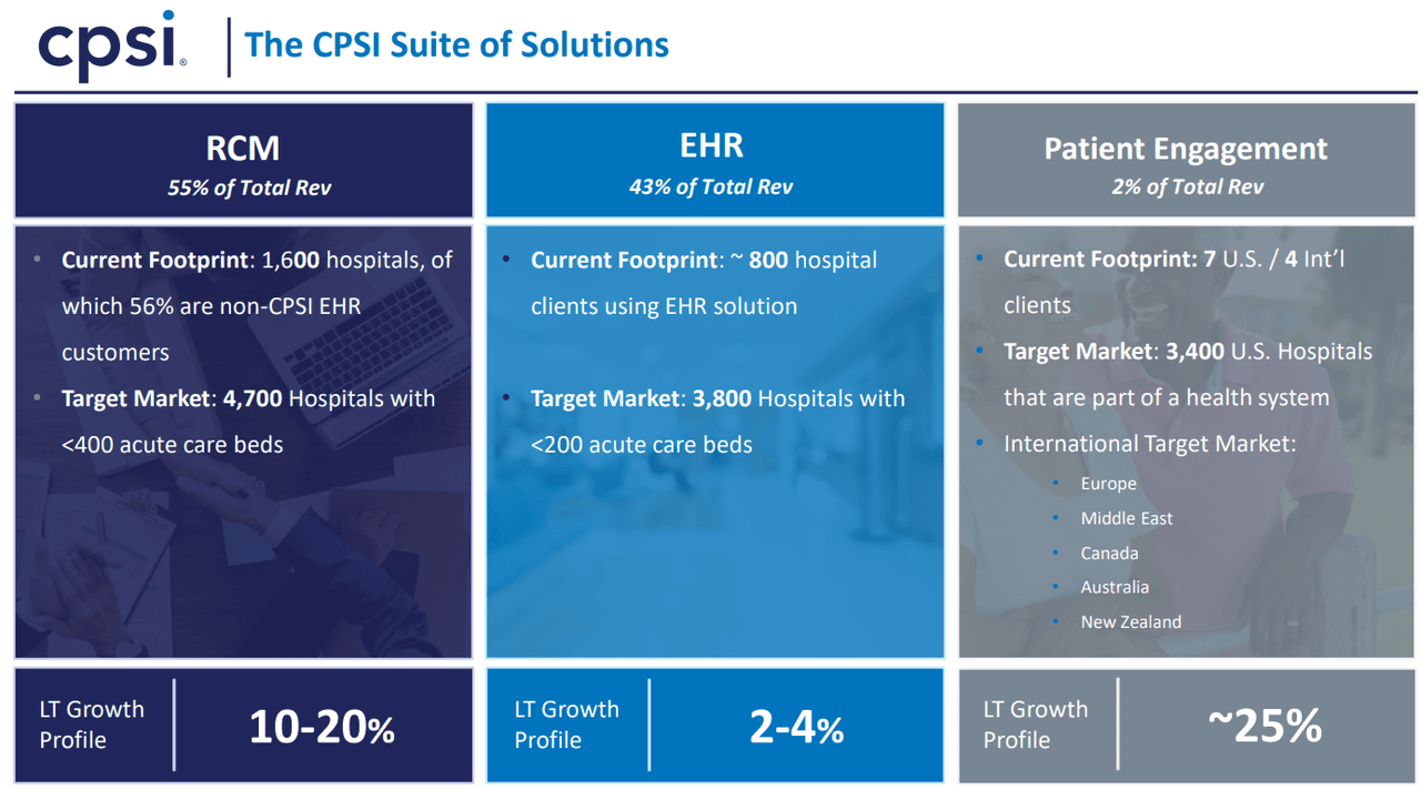 Source: Investor Presentation