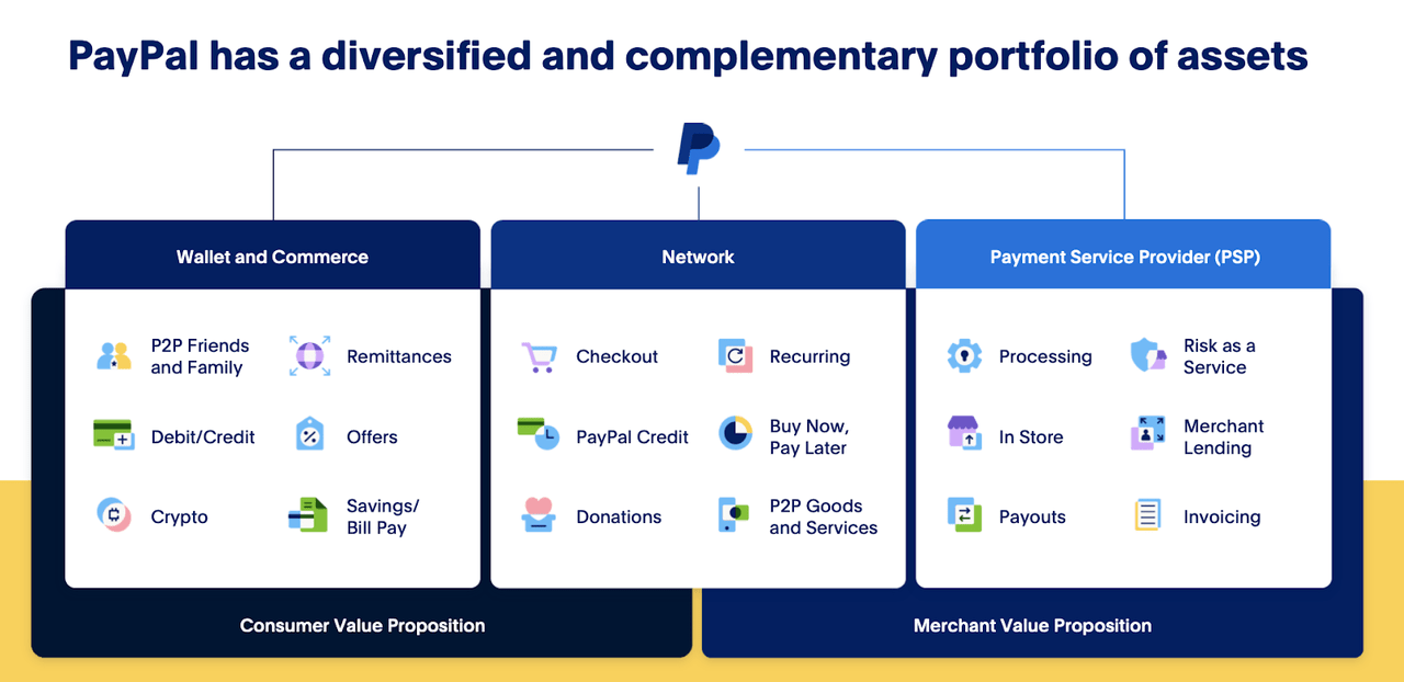 paypal platform