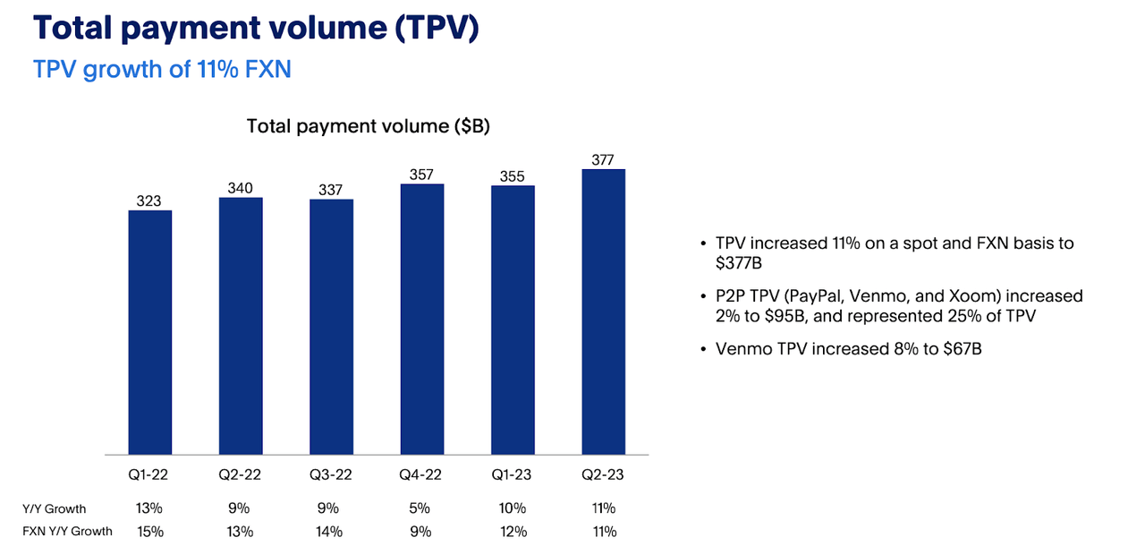 TPV