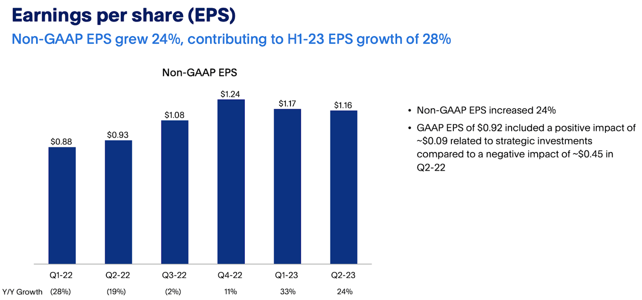 EPS