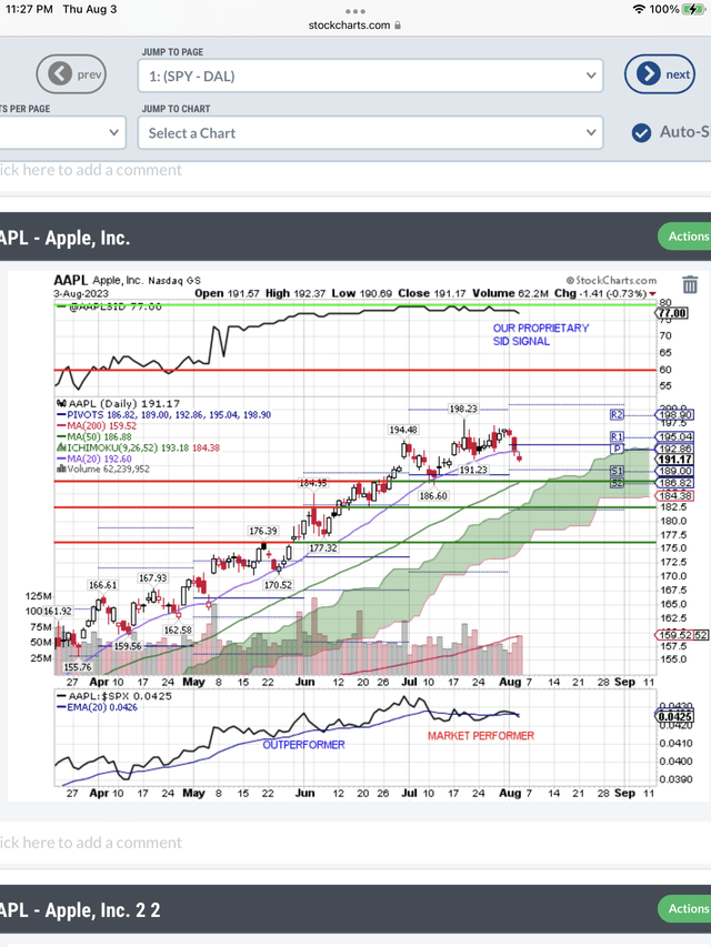 Targeting $182