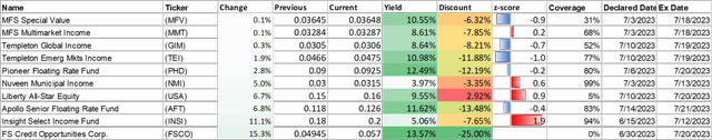 Data