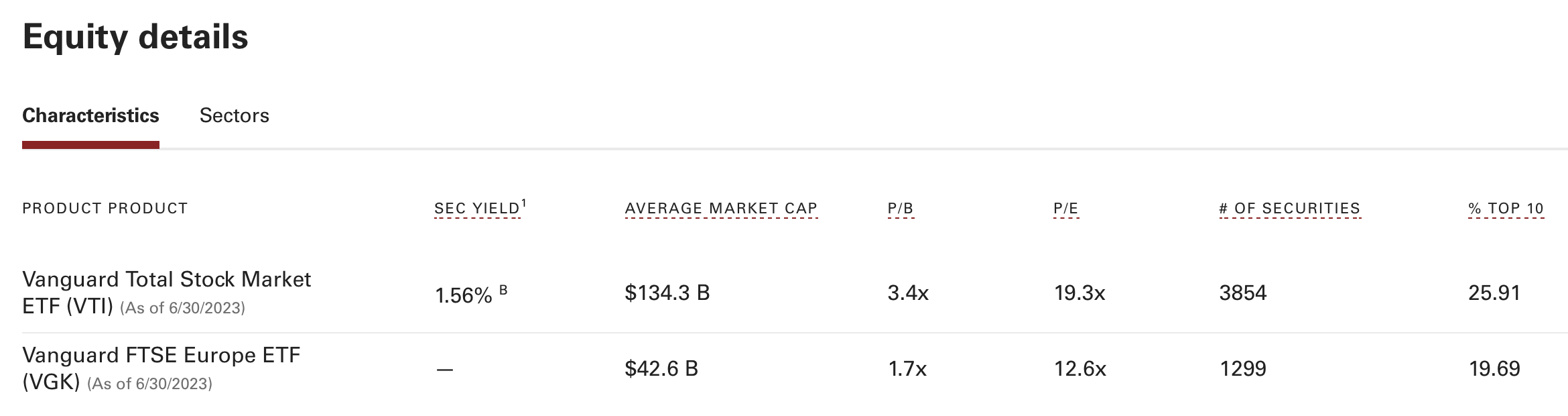 VGK Family Offices Look To Increase Holdings In Europe Despite