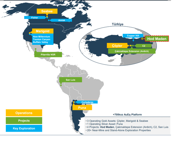 SSR Mining Portfolio
