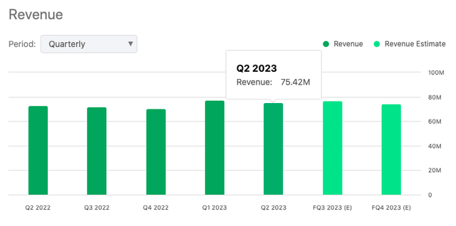 MLNK's revenue