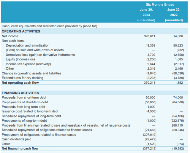 TNK operating activities