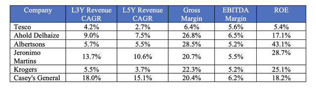 Key Metrics Comparison