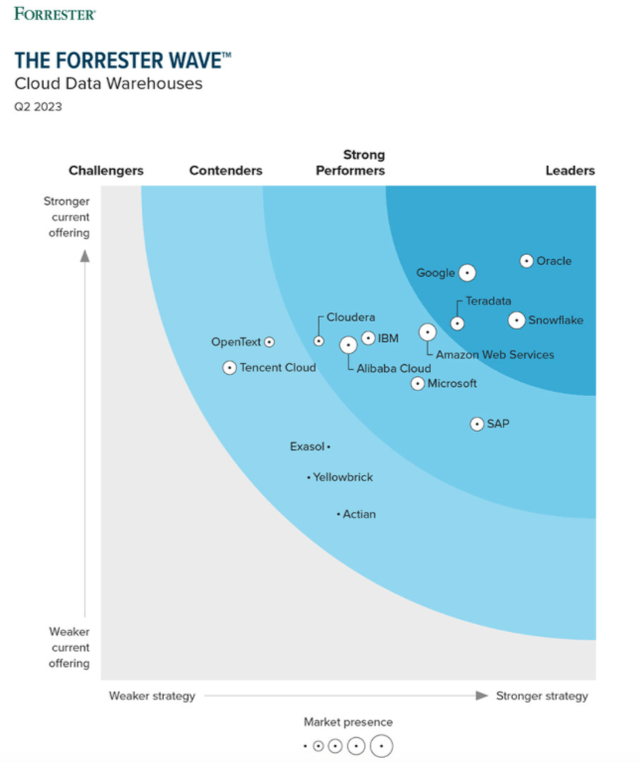 GOOG, GOOGL, Google, AI, search engine, artificial intelligence, machine learning, technology, digital marketing, data analysis, cloud computing, virtual assistant, voice search, natural language processing, neural networks, deep learning, automation, smart devices.