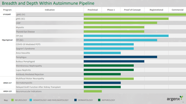 argenx's pipeline