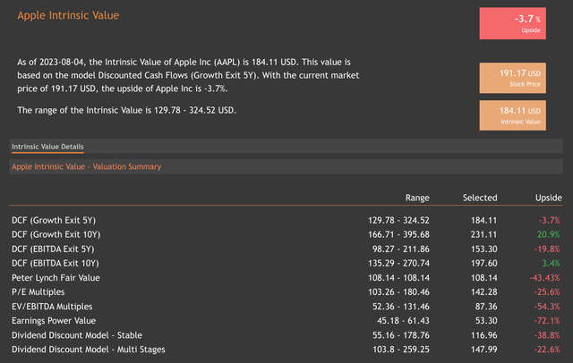 valuation summary