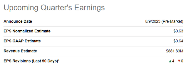 VSH upcoming quarterly earnings summary\
