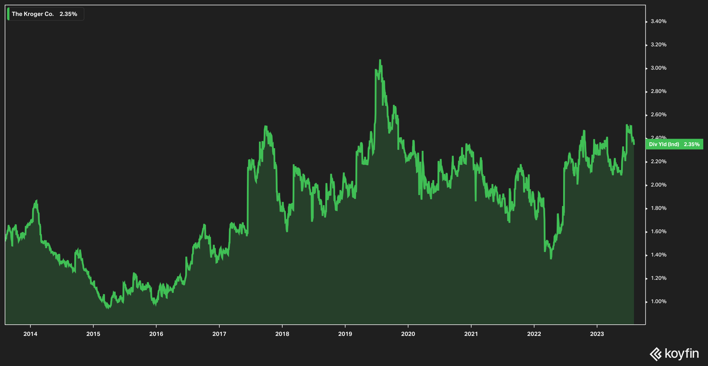 Is Kroger A Bargain? (NYSEKR) Seeking Alpha