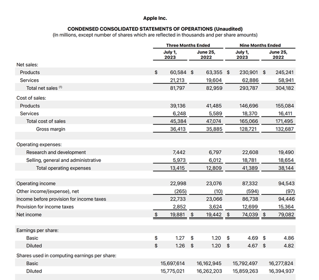 Apple's Fiscal Q3 Earnings Release