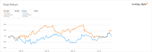 Abbott Labs Vs AbbVie: Which One Is The Best Investment Choice? (ABV ...