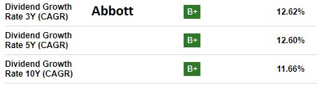 Abbott Labs Vs AbbVie: Which One Is The Best Investment Choice? (ABV ...