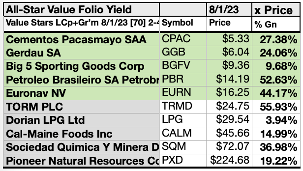 Top 5 favorite stocks of Benjamin Graham