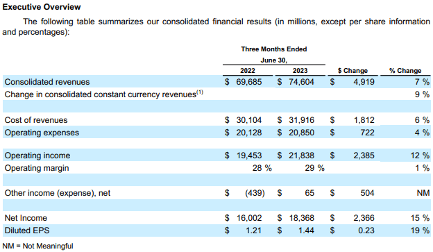 GOOG, GOOGL, Google, AI, search engine, artificial intelligence, machine learning, technology, digital marketing, data analysis, cloud computing, virtual assistant, voice search, natural language processing, neural networks, deep learning, automation, smart devices.