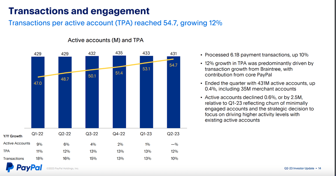 Transactions and engagement