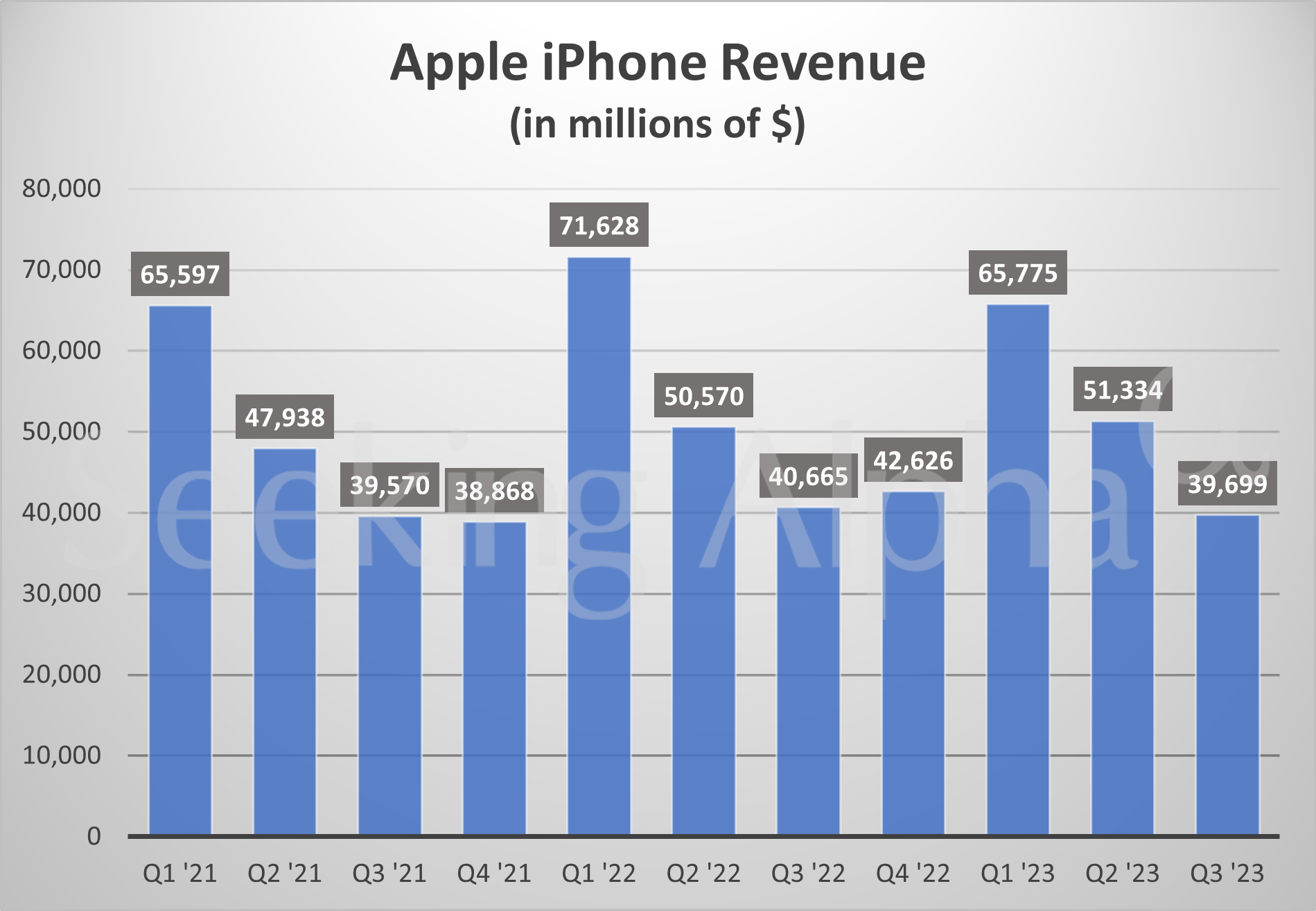 Inside Apple Revenue drops for iPhones, climbs for services (NASDAQ
