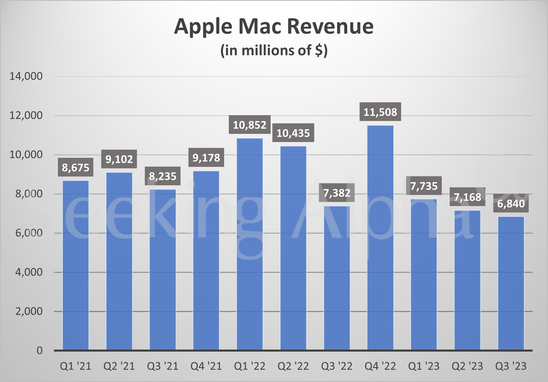 Inside Apple Revenue drops for iPhones, climbs for services (NASDAQ