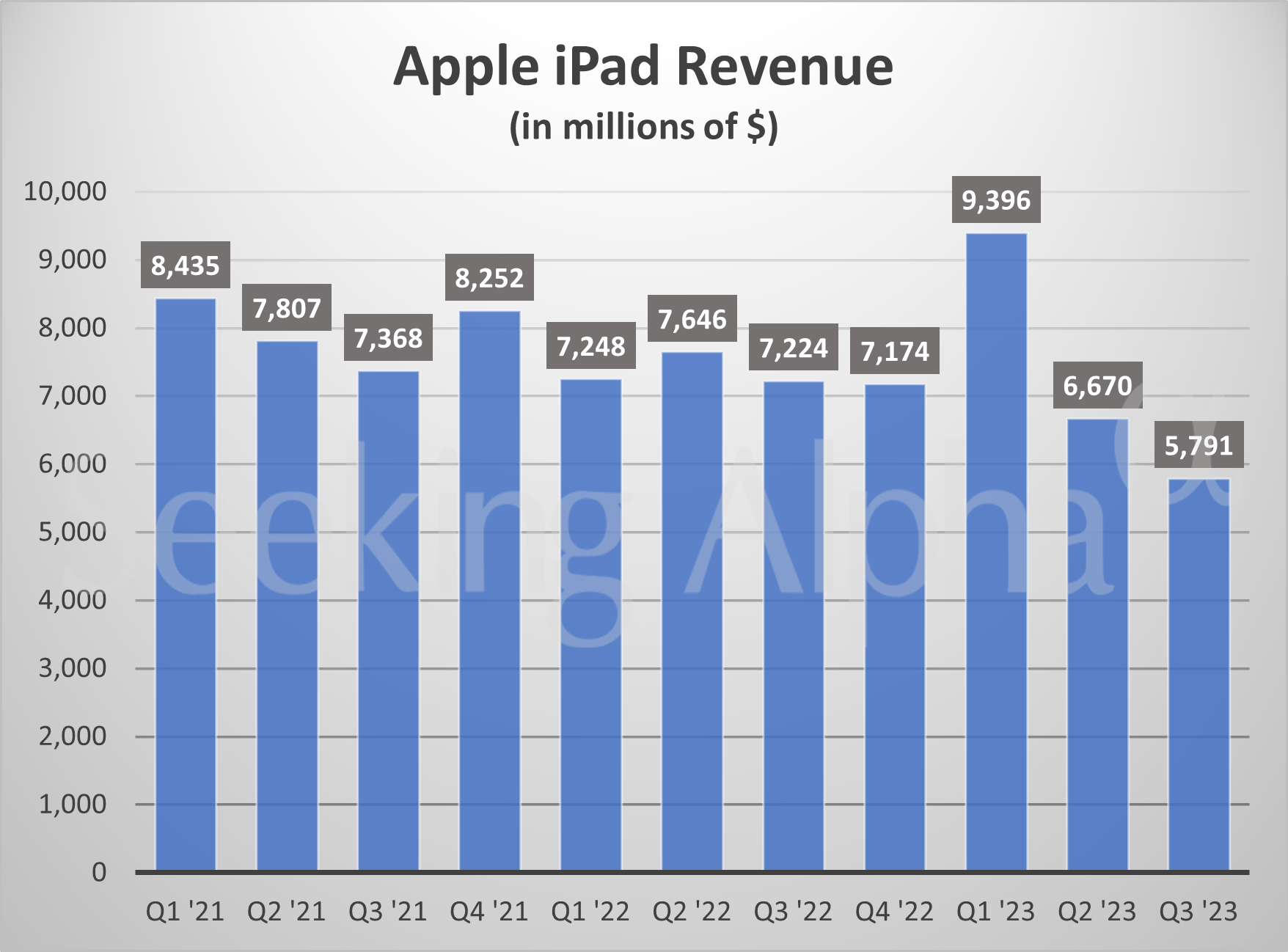 Inside Apple Revenue drops for iPhones, climbs for services (NASDAQ