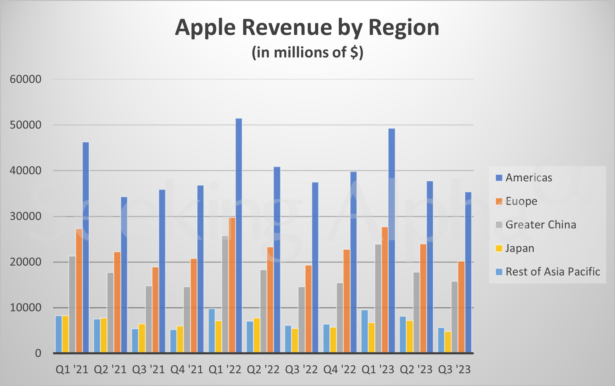 Inside Apple Revenue drops for iPhones, climbs for services (NASDAQ