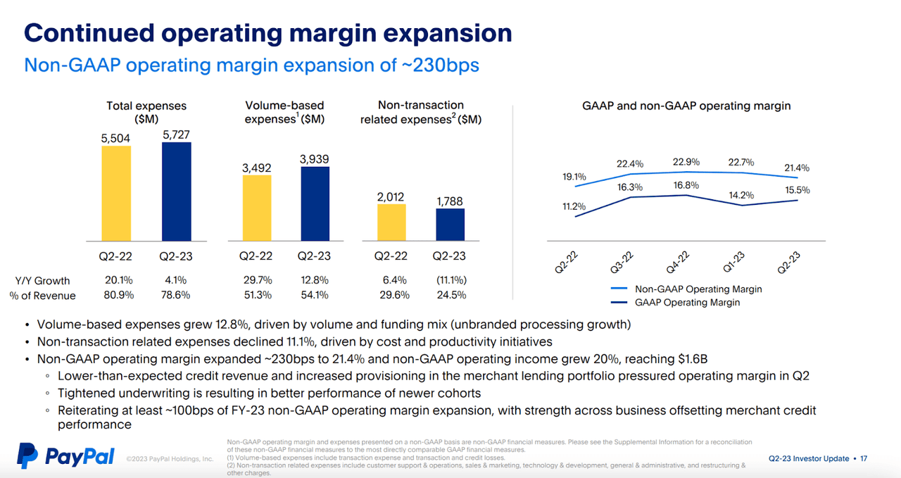 Operating margin