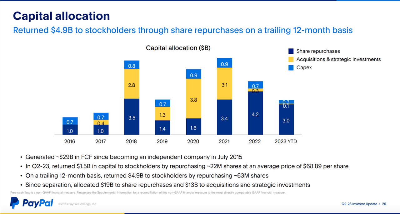 Capital allocation