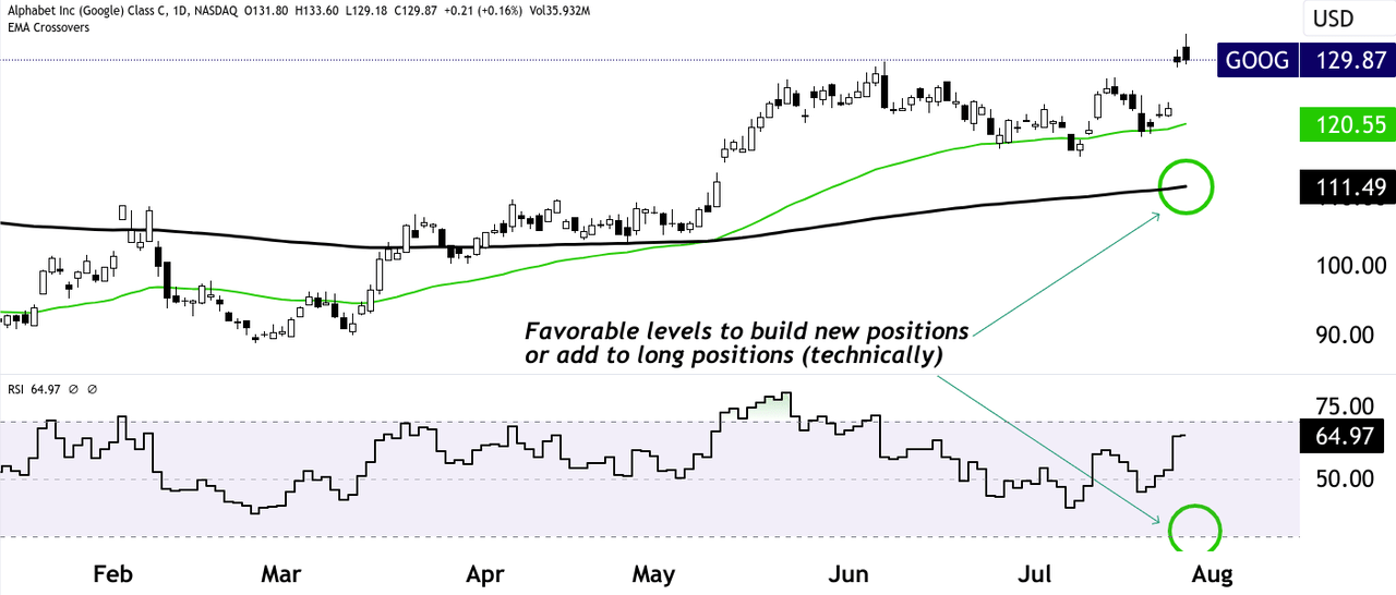 GOOG, GOOGL, Google, AI, search engine, artificial intelligence, machine learning, technology, digital marketing, data analysis, cloud computing, virtual assistant, voice search, natural language processing, neural networks, deep learning, automation, smart devices.