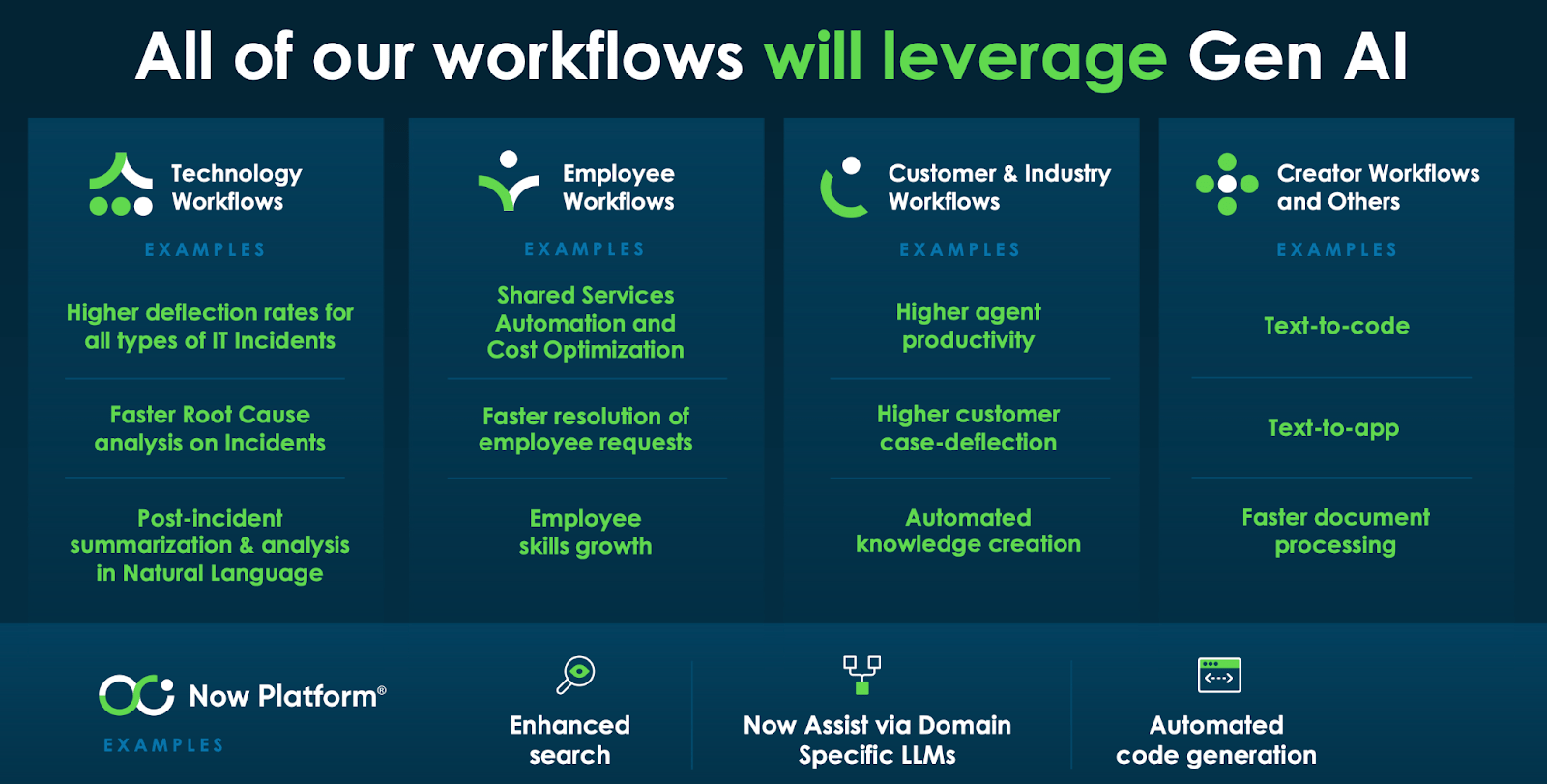 ServiceNow: Generative AI Pick With 20% Revenue Growth And 30% FCF ...