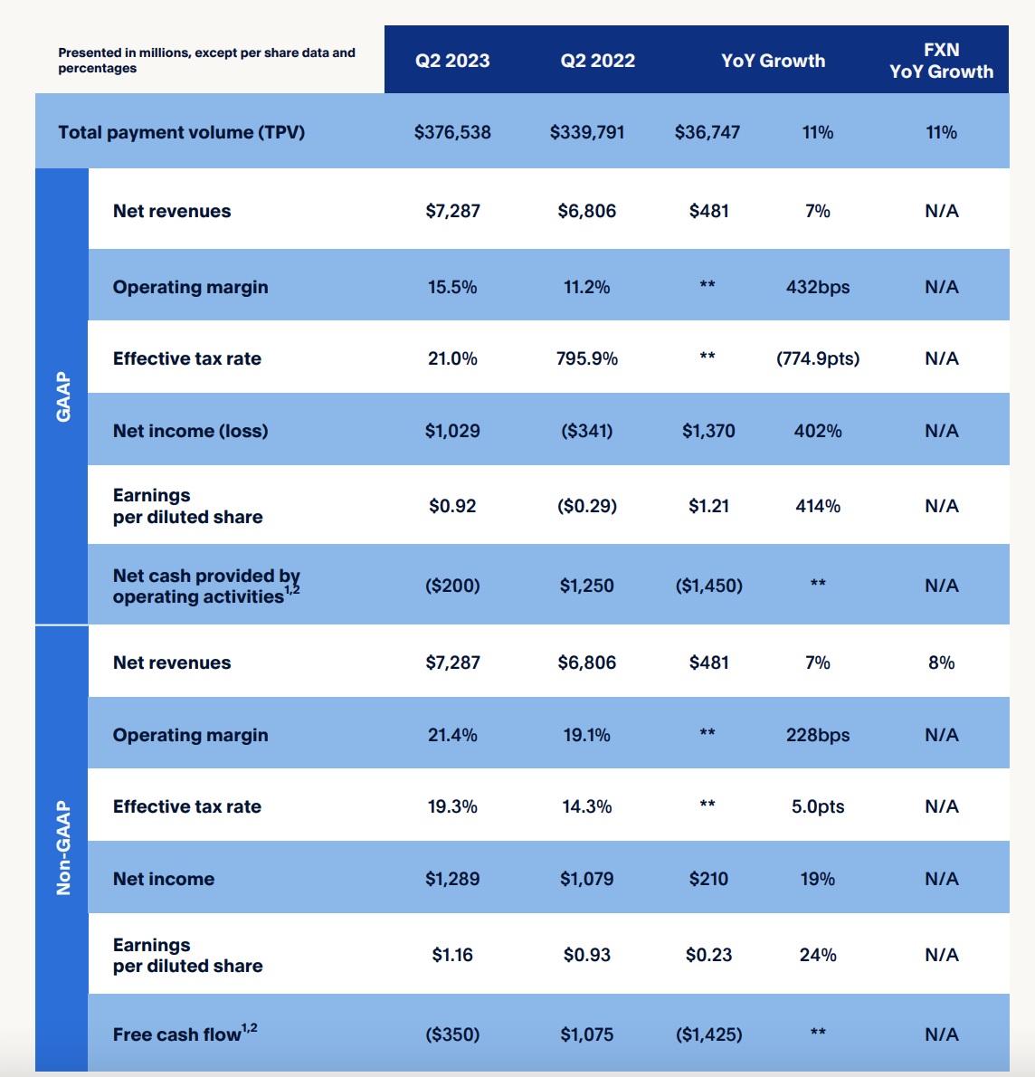 Q2 Overview