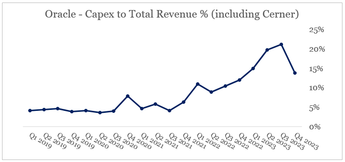 Oracle: The Problem With All The Hype Around AI (NYSE:ORCL) | Seeking Alpha