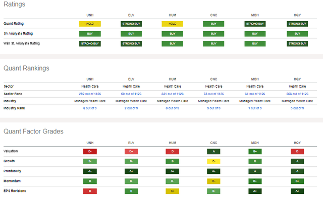 Competitor Comparison