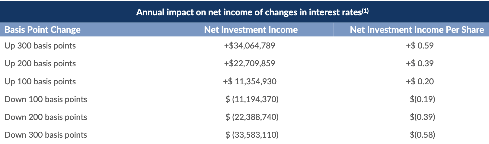 BlackRock TCP Capital: 11%-14% Yield, 5% Discount, Undervalued (NASDAQ ...