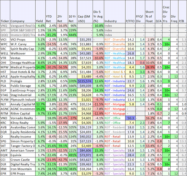 Big Dividends PLUS