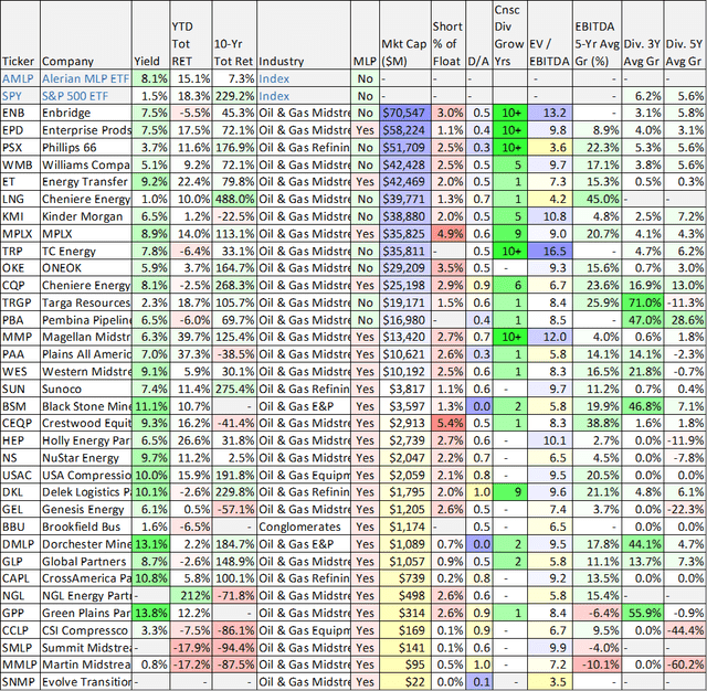 Big Dividends PLUS