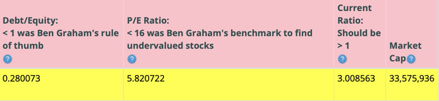 BTMA Stock Analyzer