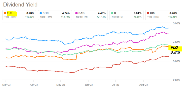 FLO metrics