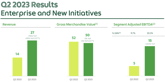 Grab Holdings: SE Asia's FANG Has Formed (NASDAQ:GRAB) | Seeking Alpha