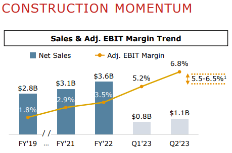 CNH Industrial Stock: Unearthing Value While The Stock Dips (NYSE:CNHI ...