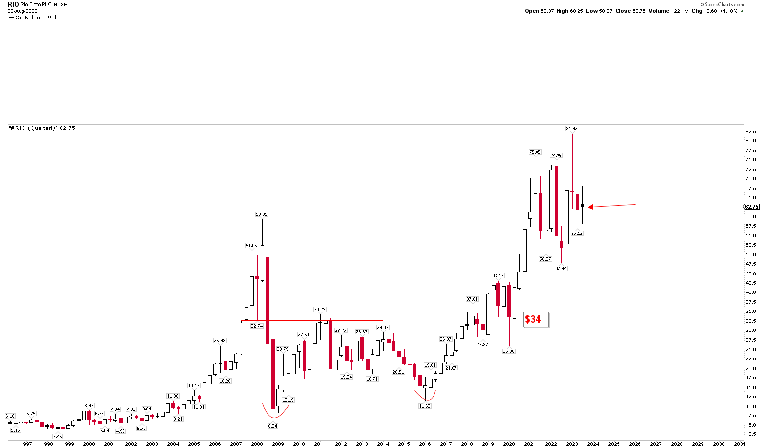 Rio Tinto Strong Fundamental Drivers And Technical Indicators Nyse Rio Seeking Alpha