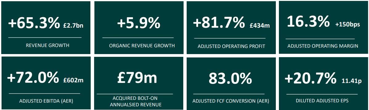 Rentokil Initial: Thriving Compounder In A Market Leading Position ...