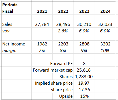 Hewlett Packard Enterprise Q3: Business Executing Flawlessly (NYSE:HPE)