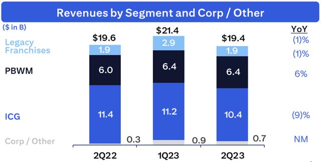 Revenue Breakdown