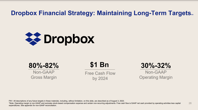 Dropbox 2024 Guidance