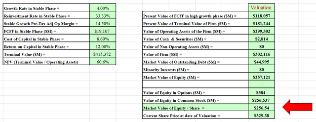 DCF output.