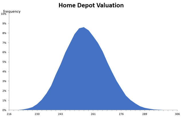 Monte Carlo output.