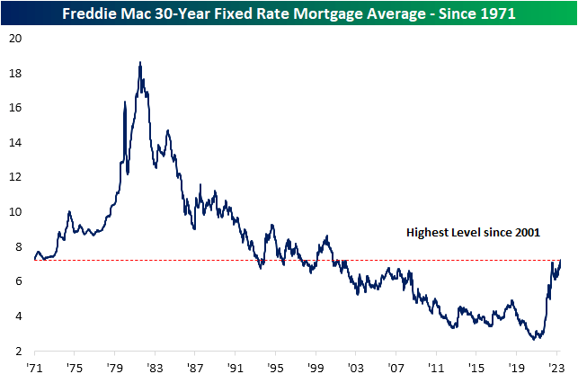30-year fixed rate mortgage