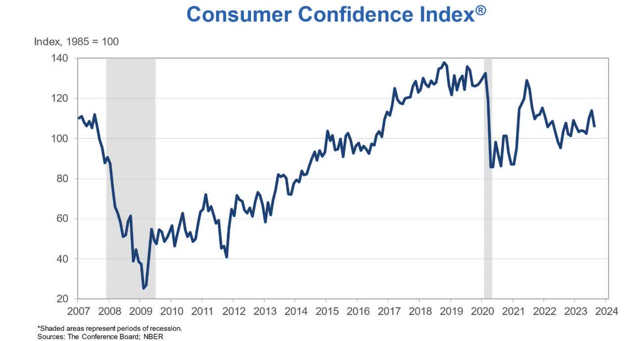 Consumer